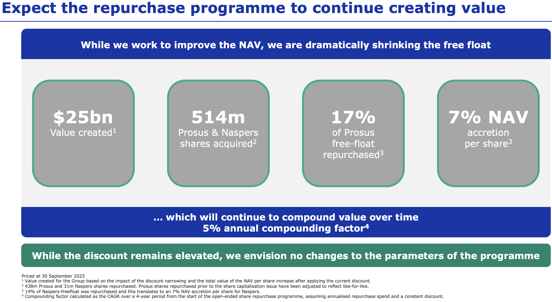 Share buyback programmes Naspers